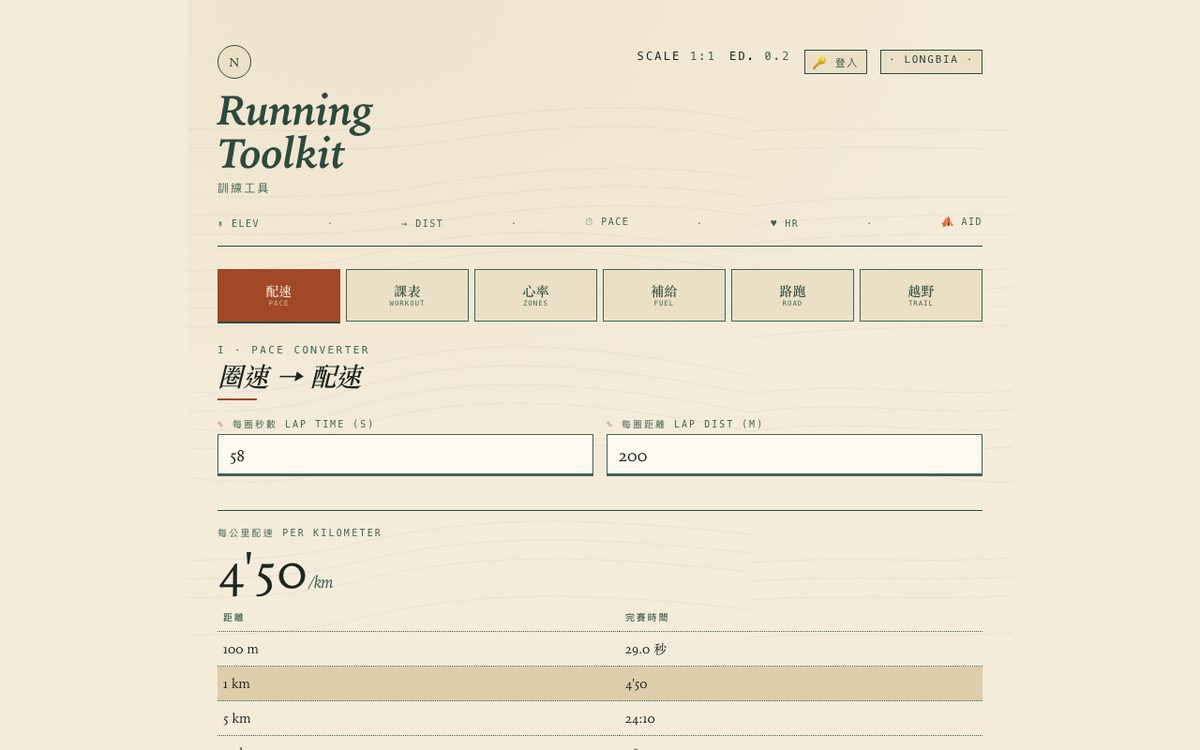 Awesome Running Toolkit